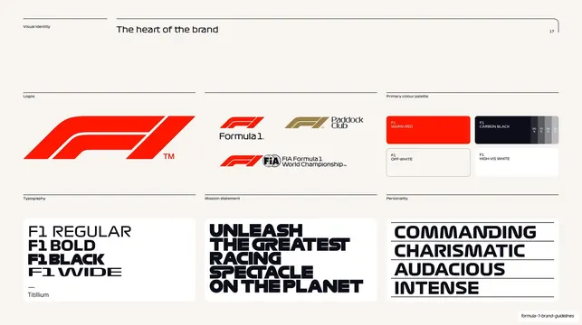 The heart of the brand overview