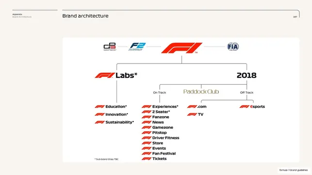 F1 brand architecture diagram