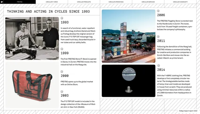 Company history timeline 1993 to 2014