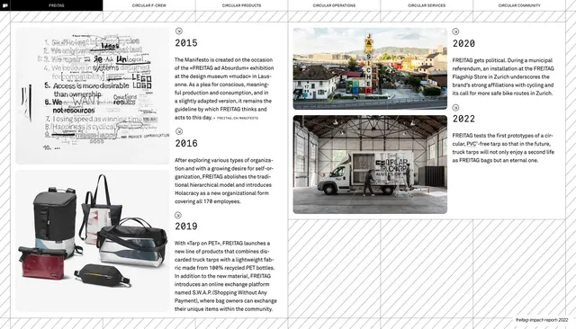 History timeline 2015 to 2022, swiss, editorial, light