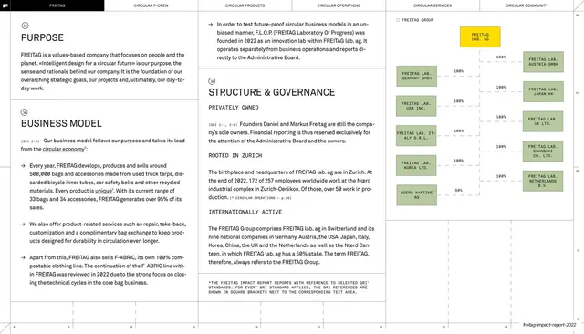 Purpose, business model and group structure