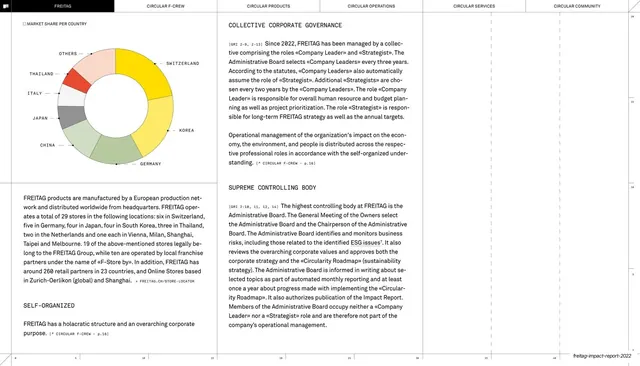 Corporate governance and global footprint