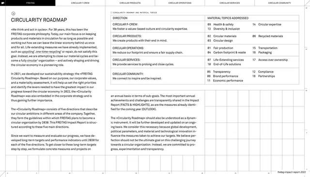 Circularity Roadmap directions table
