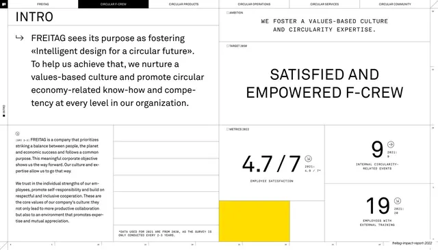 Satisfied and empowered F-Crew intro