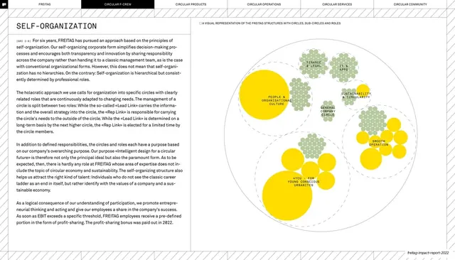 Self-organization circle structure