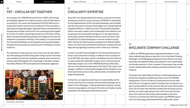 F-Crew get-together and MyClimate challenge, swiss, editorial, light