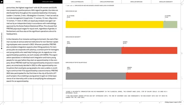 Employees by age and gender stacked bars