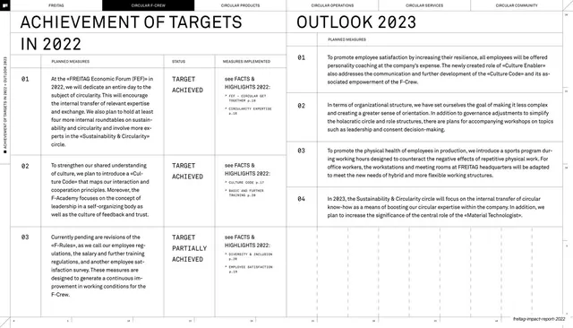 Achievement of targets 2022 and outlook 2023 table