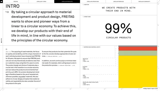 Circular products intro with oversized 99 percent stat
