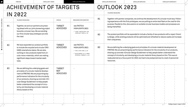 Products targets 2022 and outlook 2023 scorecard