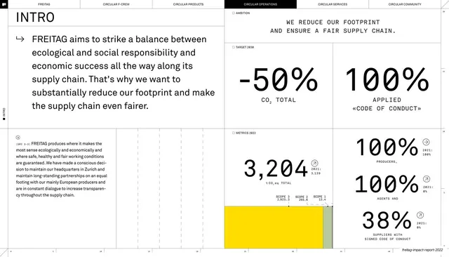 Operations intro with minus 50 percent and stat grid