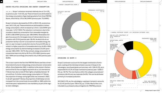 Energy emissions donut charts, editorial, swiss, light