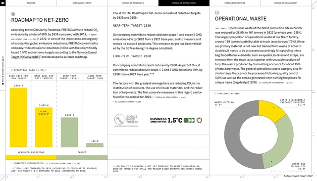 Roadmap to net-zero targets and waste