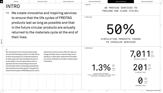 Circular services intro with metrics