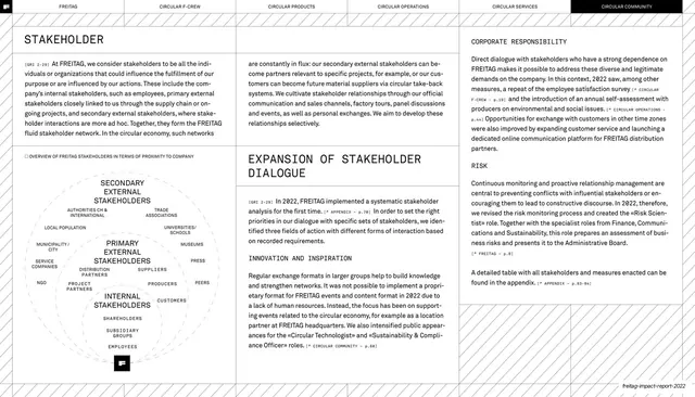 Expansion of stakeholder dialogue