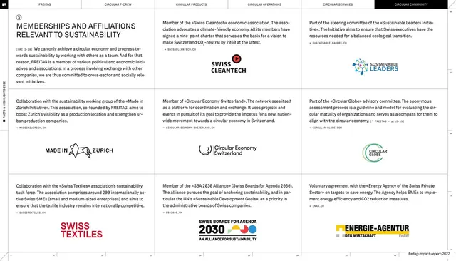 Memberships and affiliations logo grid, editorial, swiss, light