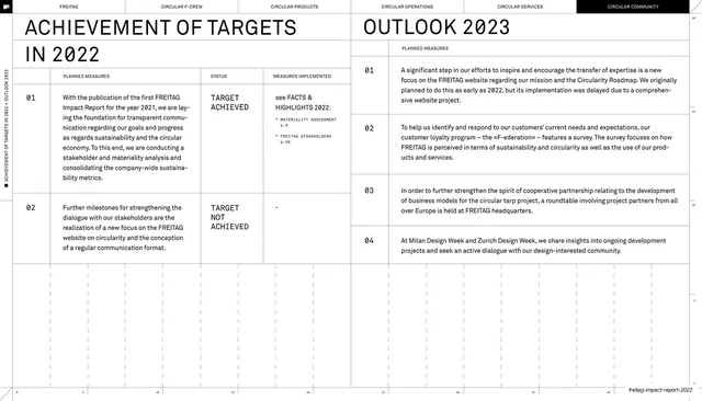 Achievement of targets 2022 and outlook 2023