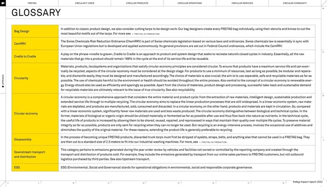 Glossary, terms A to E