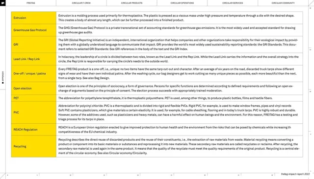 Glossary, terms E to R