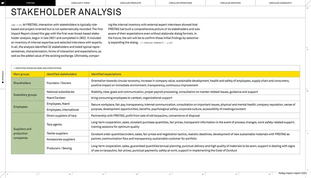 Stakeholder analysis table