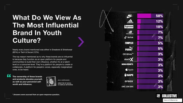 Most influential brand ranked bar chart with logos, editorial, dark-mode, dark