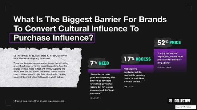 Biggest barrier to purchase influence ranked callouts