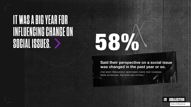 58 percent changed perspective big stat