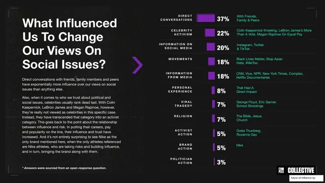 What influenced us to change views ranked bar chart