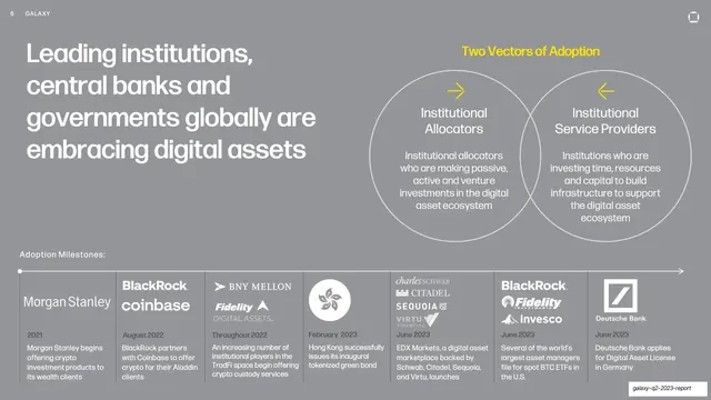 Institutions embracing digital assets
