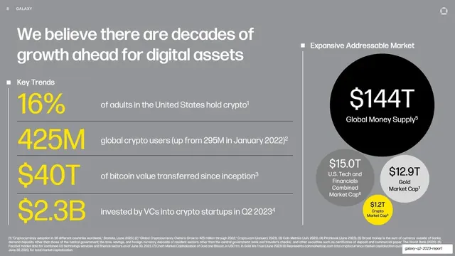 Decades of growth ahead