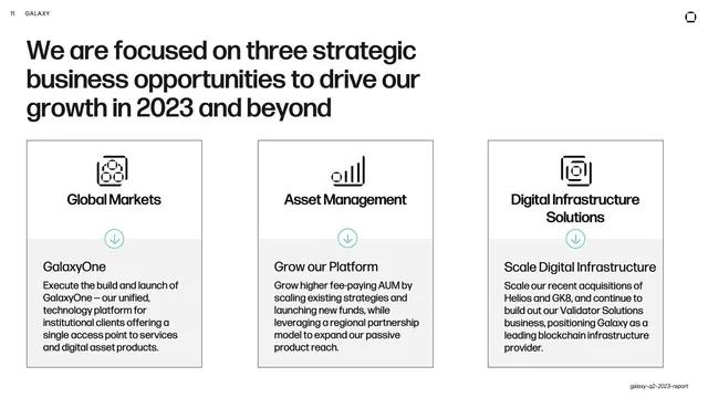 Three strategic opportunities