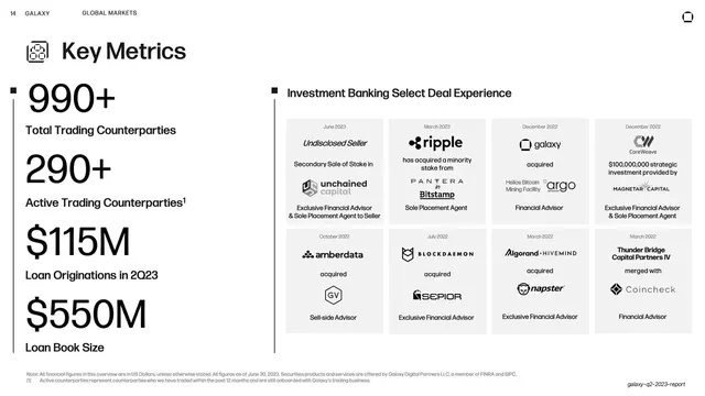 Global Markets key metrics, data-dense, minimal, light