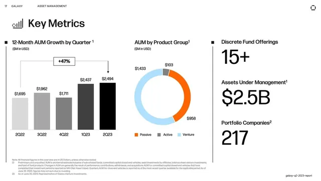 Asset Management key metrics, data-dense, minimal, light