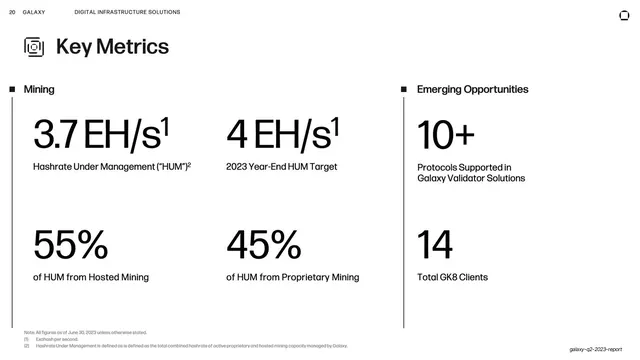 Digital Infrastructure key metrics