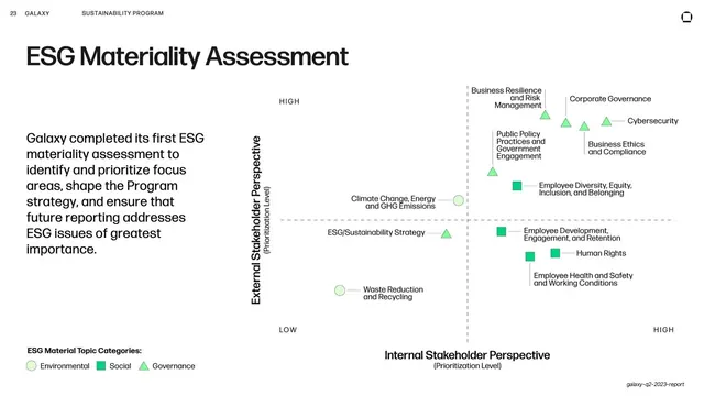 ESG Materiality Assessment