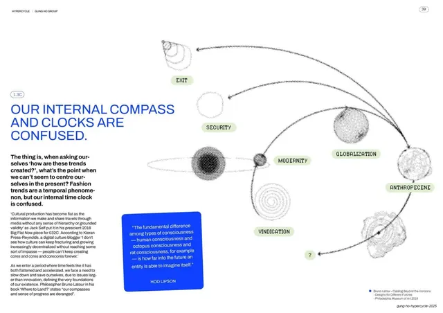 Internal compass orbital diagram