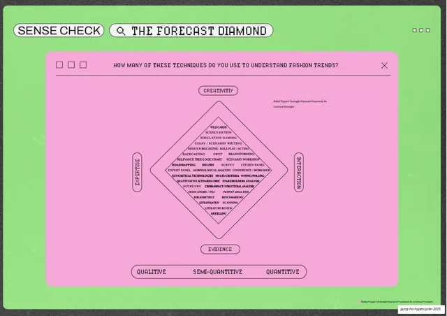 The Forecast Diamond sense-check window