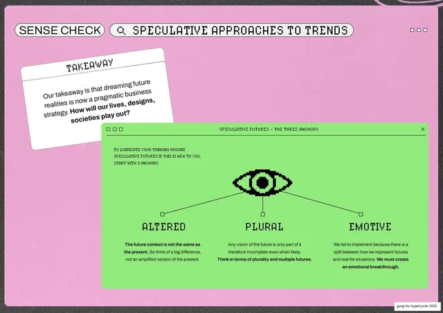 Sense Check three anchors speculative futures