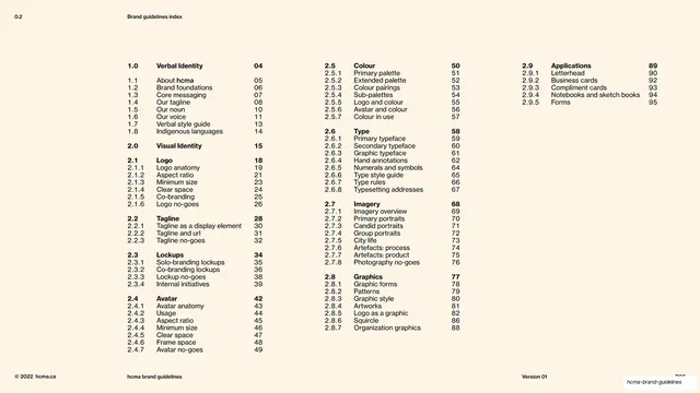Brand guidelines table of contents