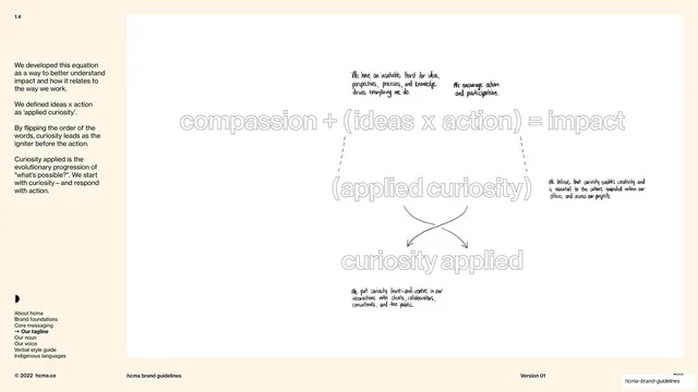 Brand equation compassion ideas action impact