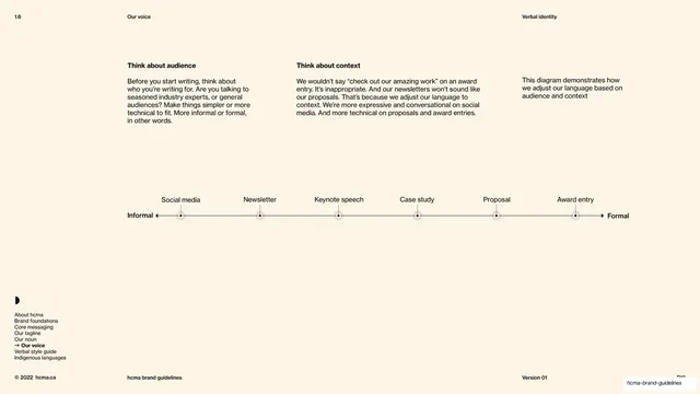 Audience and context formality scale
