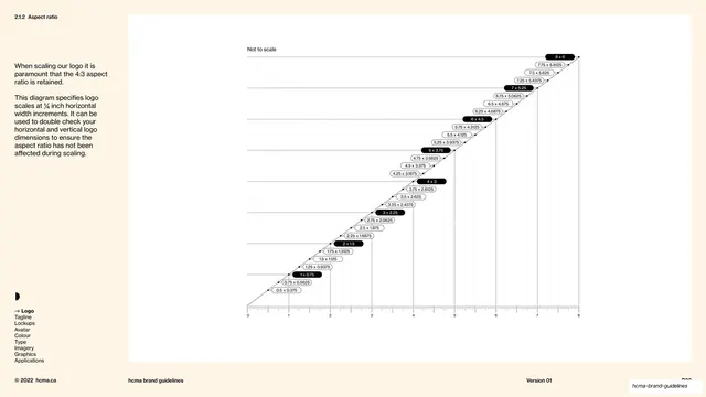 Logo scaling increments diagram