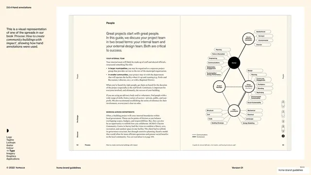 HCMA book spread with hand annotations