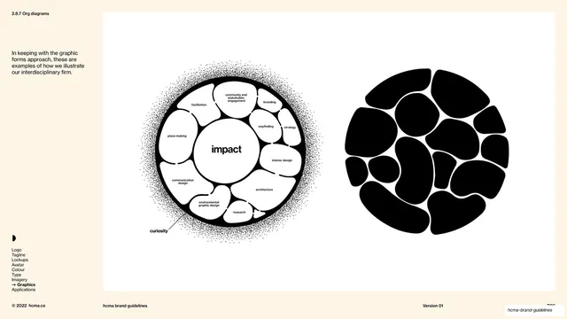 Organic org diagram impact cluster
