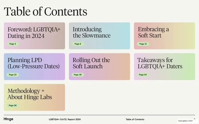 Table of Contents gradient cards