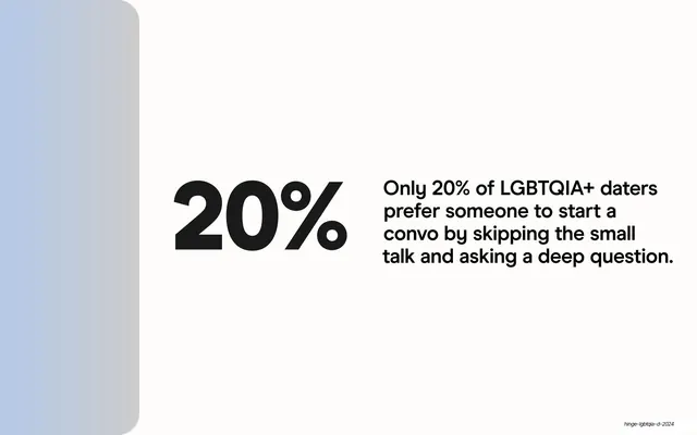 20% small talk single stat, minimal, light-mode, light