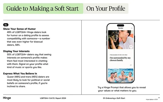 Soft start profile guide with phone