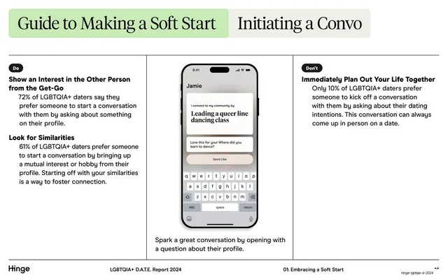 Initiating a convo Do and Don't guide