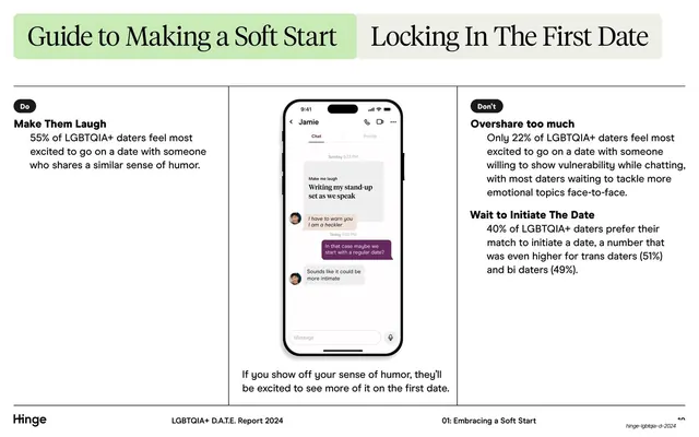 Soft start Do / Don't guide with phone mockup
