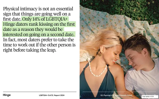 Kissing on a first date split with photo